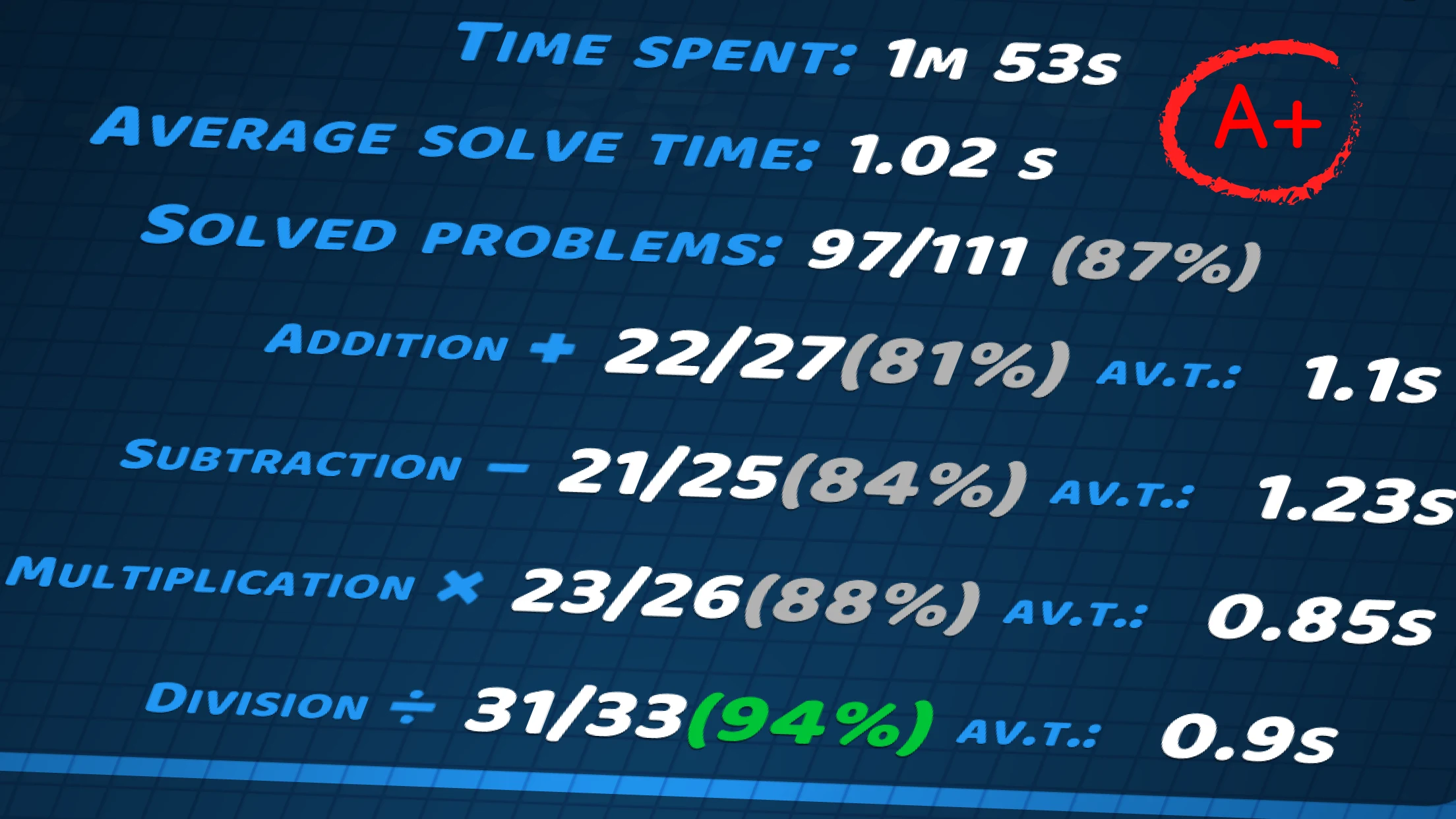 Math Problems Solve Quiz screenshot